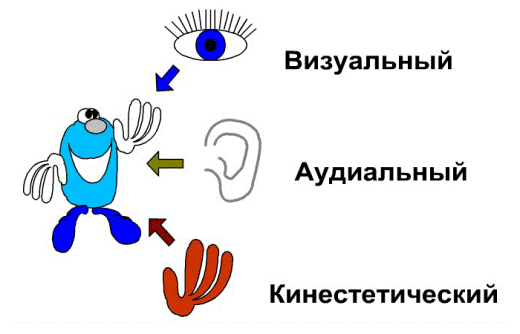 Аутотренинг для развития памяти.