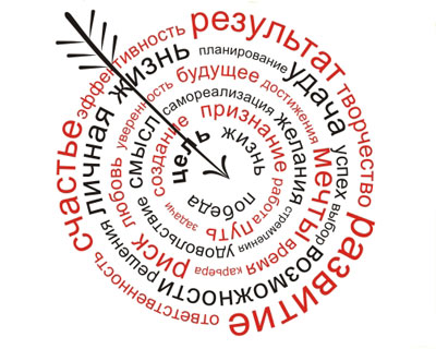 Результаты