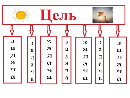 аутотренинг