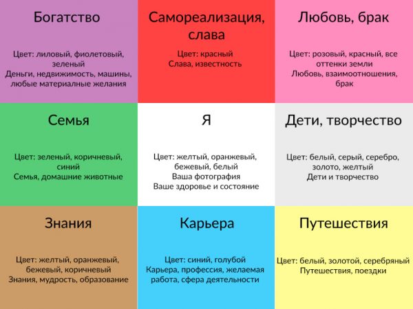 Аудио визуализация "Карты желаний"