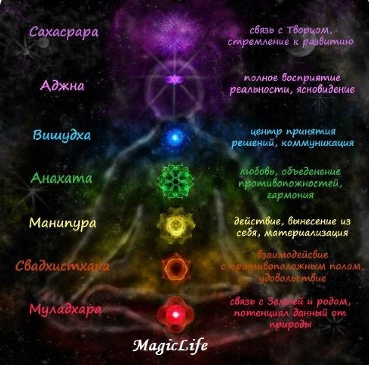 Способ саморазвития и помощь в самореализации.