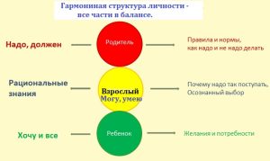 Управление потребностями. Могу. Уметь.