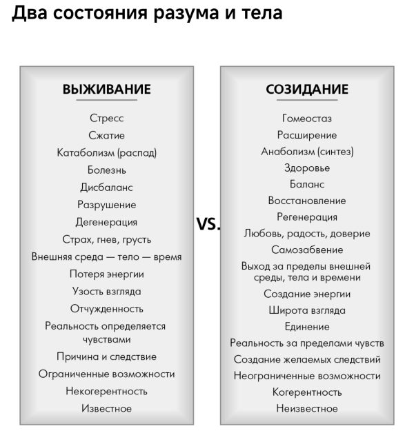 Меняй выживание на созидание